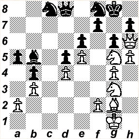 at what elo do people stop falling for this in your experience? : r/chess